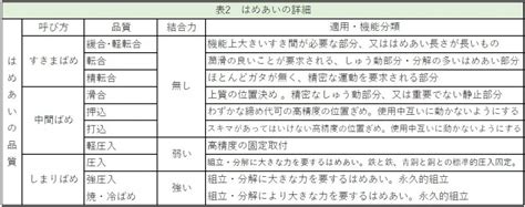 Random Password Generator に対する画像結果