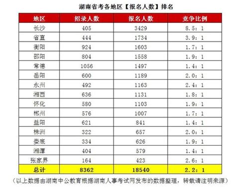 湖南2022年省考最热岗位竞争比达 290：1_新浪湖南_新浪网