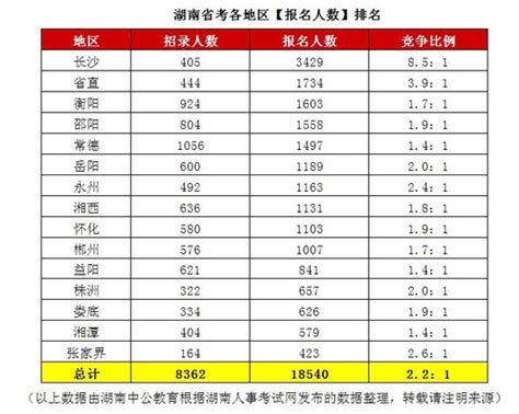 湖南2022年度节能节水“新技术、新装备、新产品”征集开始啦！_社会热点_社会频道_云南网