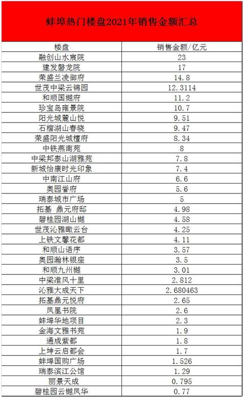 蚌埠中考成绩查询网站:http://218.22.100.195:4321/ - 学参网