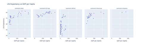 How to Make Plot Graph Interactive with Data On Python 的图像结果