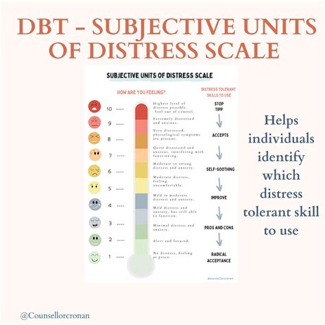 Subjective Units of Distress Scale SUDS DBT DBT Skills | Etsy UK