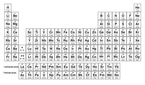 Molar mass of elements in periodic table - golfmessenger