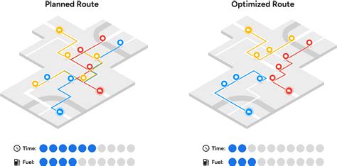 Optimized Routing Using Google API 的图像结果