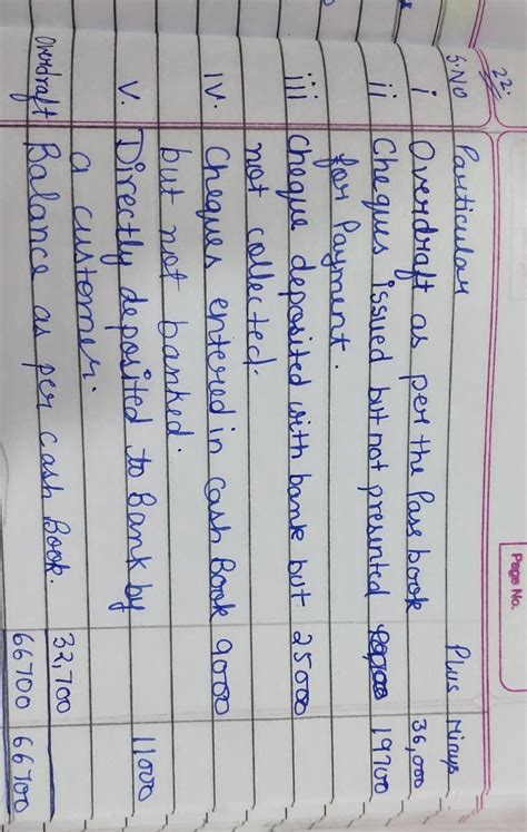 [Ans. Debit Balance (Overdraft) as per Pass Book 36,0 14. Prepare a ...