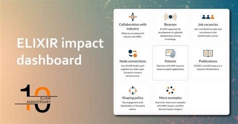 Elixir Governance 的图像结果