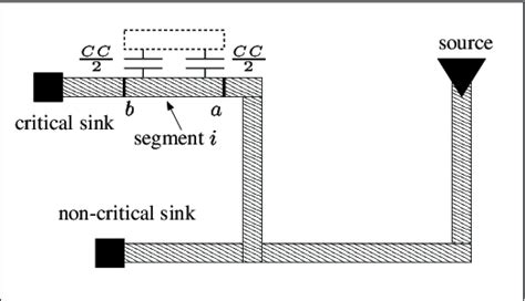 Coupling Capacitance in VLSI 的图像结果