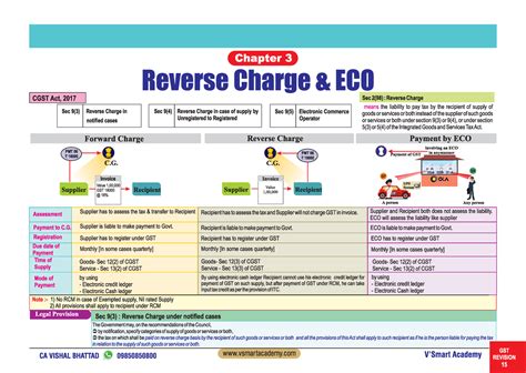 Chapter 3 RCM - Computer Sc - Studocu