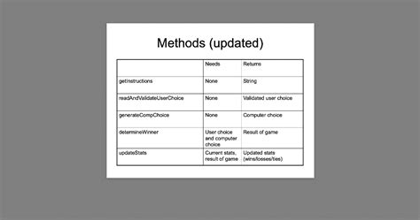 Helper Methods Java 的图像结果