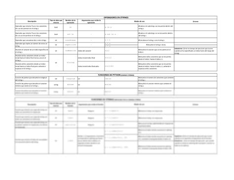 Image result for Funciones Con String