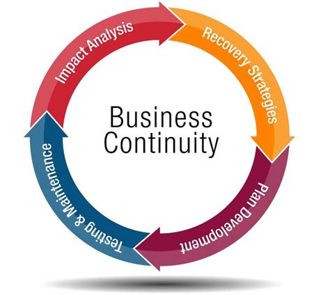 Business Continuity Process Flow 的图像结果