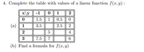 Image result for Complete Function Table