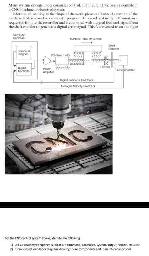Examples of Computer Control 的图像结果