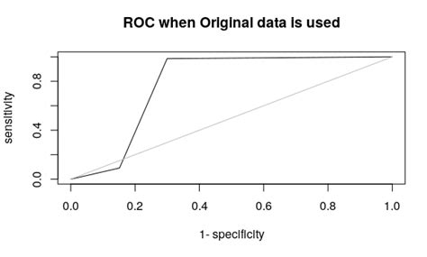 R source code for reduce the dimension of a given data set | S-Logix