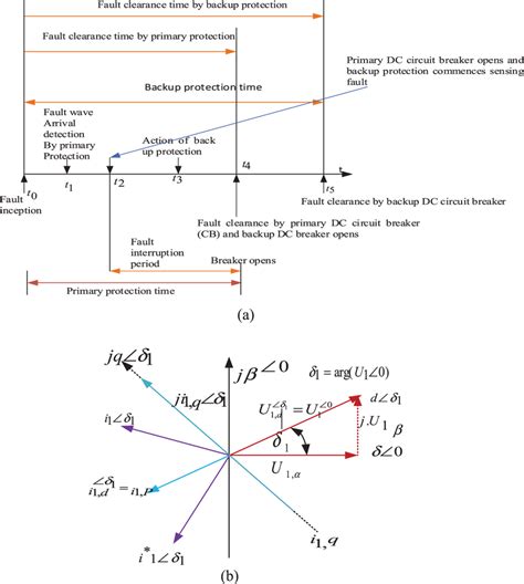Loop Current 的图像结果