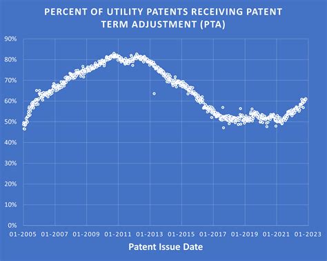 Patent Examiner Salary Table 2023 - 2026 Company Salaries