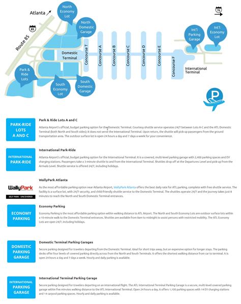 Parking Atlanta airport (ATL) map | Economy Fares