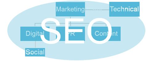 Where should SEO sit within a business? – Econsultancy