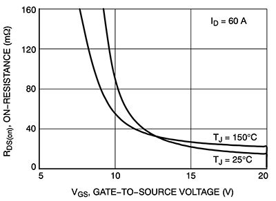 SiC MOSFETs Improve EV Inverter Efficiency | DigiKey