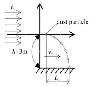 Gravity Particle 的图像结果