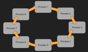 Image result for Round Robin Scheduling Algorithm Example