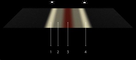 Biological Red Selux