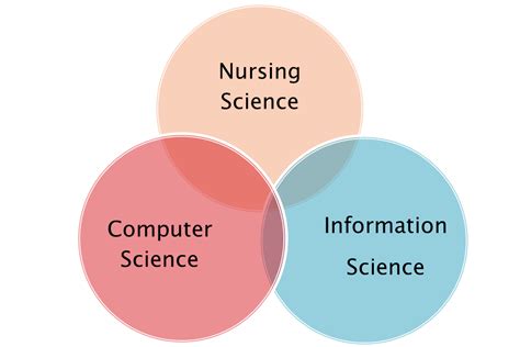 Image result for Examples of Informatics