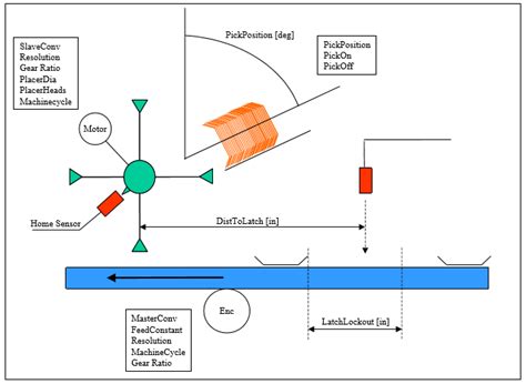 Image result for Pick-and-place Machine Tutorial