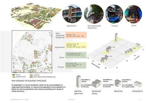 Dudheshwar : Interpreting Development and Culture | CEPT - Portfolio