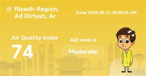Índice de Calidad del Aire (AQI) de Riyadh Region: Contaminación del ...