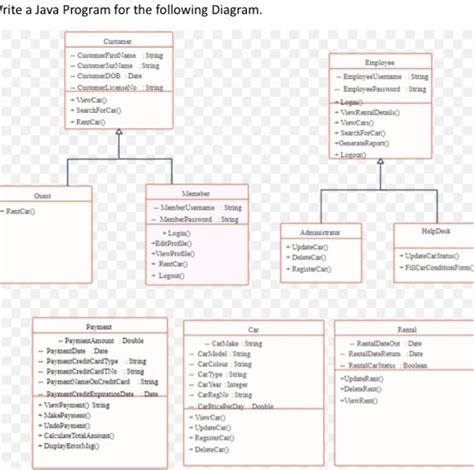 Image result for Algorithm Diagram in Java