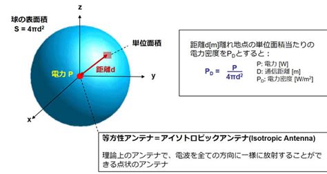 Image result for Profile with Pic. Next Button Python