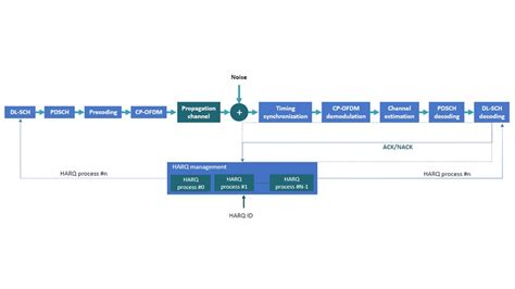 MATLAB 5G Tool Box Tutorial 的图像结果