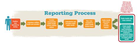 Statewide COVID-19 Communications: June 27 update for partners