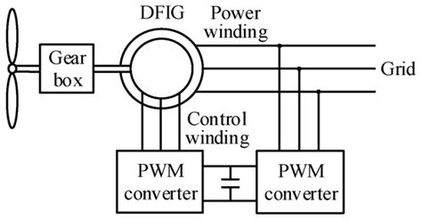 Characteristics Improvement of Brushless Doubly-Fed Wind Turbine ...