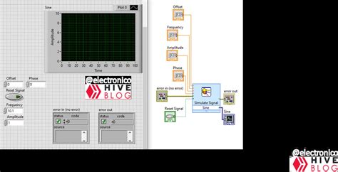 How to Use LabVIEW Express Formula 的图像结果