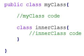 Inner Classes in Java 的图像结果