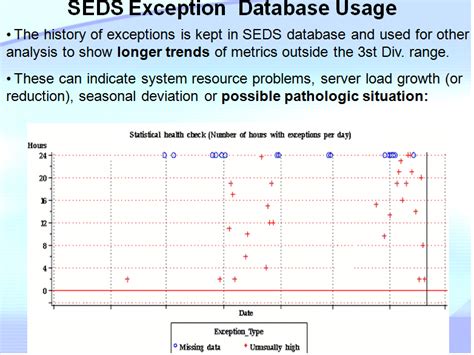 System Management by Exception: CMG'11 papers about non-statistical ...