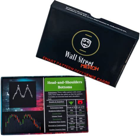 Wall Street Merch Stock Market Chart Patterns Flash India | Ubuy