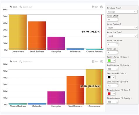 Power BI Dynamic Reference Line 的图像结果