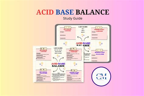 Image result for Acid-Base Tutorial for Nursing