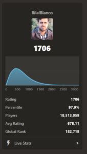 Image result for Chess Rating Scale