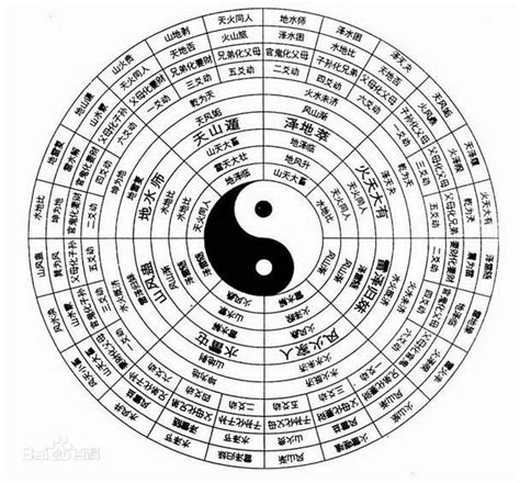 Fortune telling,calculate geomancy,divination in zhouyi by L15939715632 ...