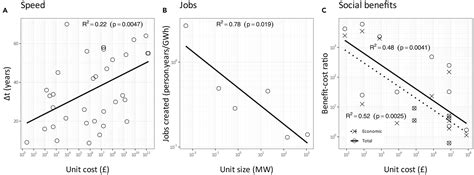 Building back better: Granular energy technologies in green recovery ...