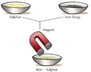 2. How do the components of the mixture of talc powder and iron ...