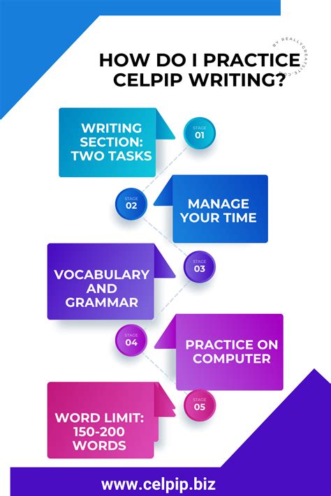 Image result for CELPIP Writing Samples for Practice