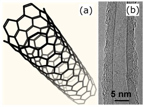 Dispersion Stability of Carbon Nanotubes and Their Impact on Energy ...