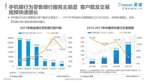 2018年中国手机银行APP市场及用户分析（附全文）-中商情报网