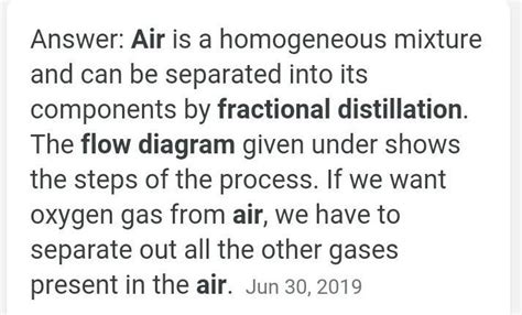 Draw flow chart of fractional distillation ofair. - Brainly.in