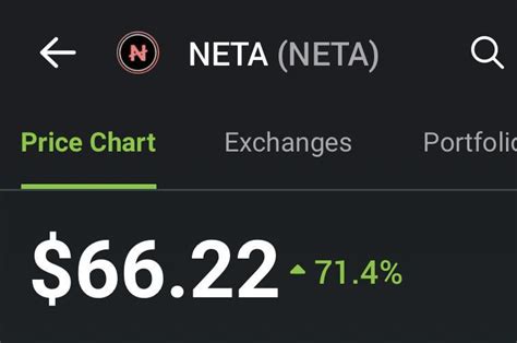 $NETA was at $8 just 70 days ago : r/JunoNetwork